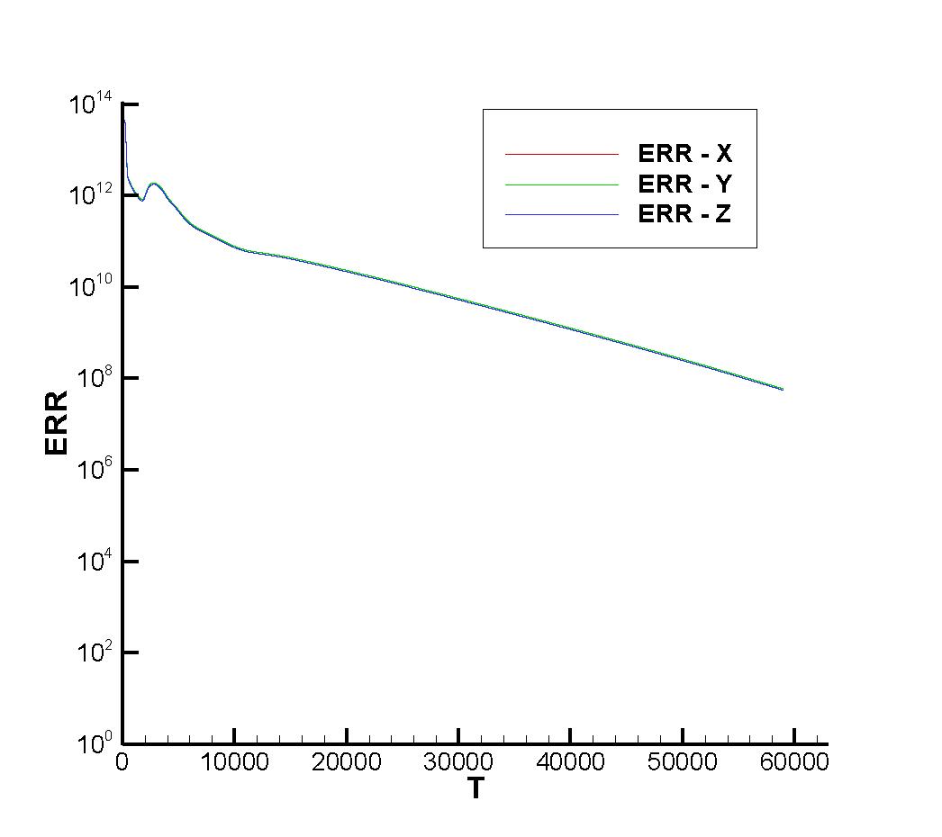 error history