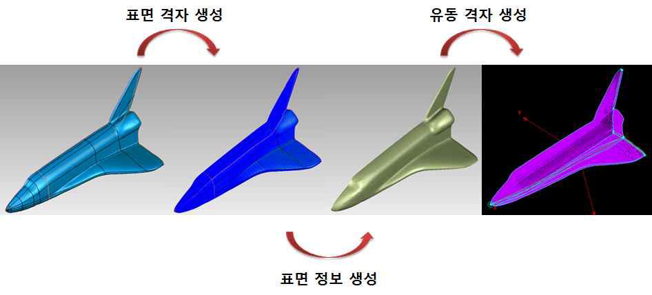 우주왕복선 표면 정보 생성 과정 2