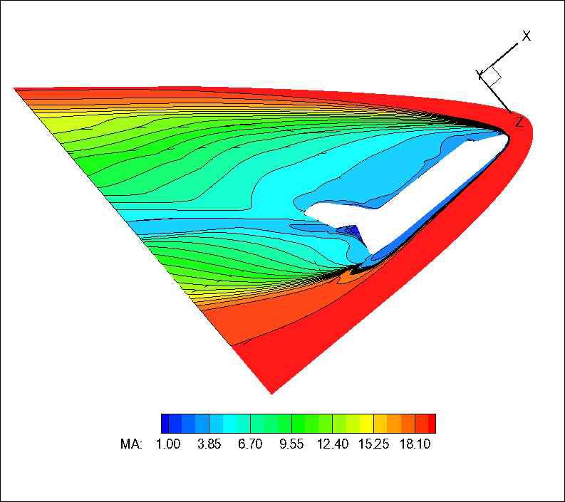 지구 재돌입하는 우주왕복선의 외부 유동 마하수 분포