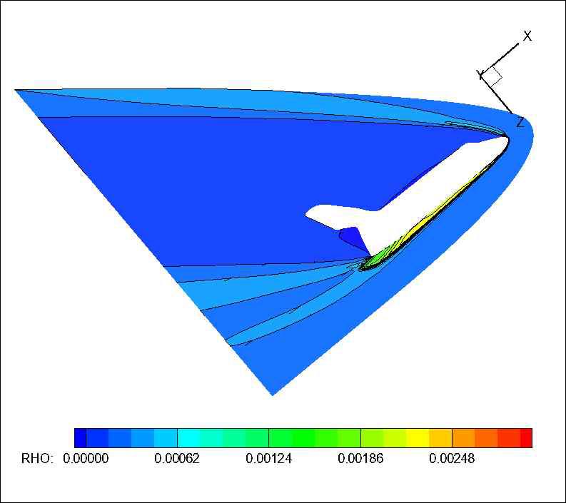 지구 재돌입하는 우주왕복선의 외부 유동 밀도 분포