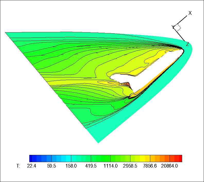 지구 재돌입하는 우주왕복선의 외부 유동 온도 분포