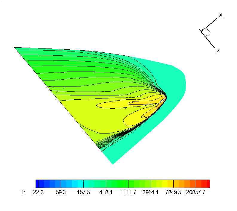 우주왕복선 날개끝에서의 온도분포