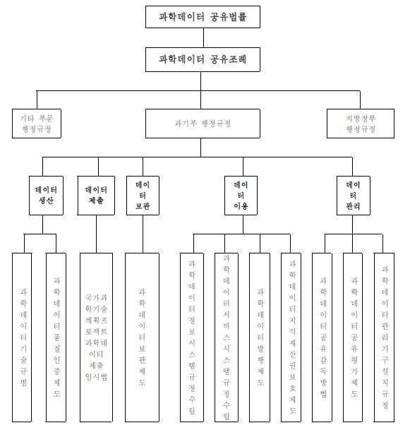 중국이 추진하고 있는 과학데이터 공유법규 체계