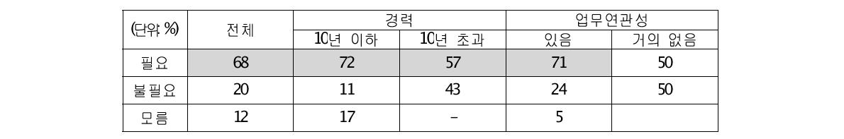 국가차원의 과학데이터 관리‧활용체계 구축의 필요성