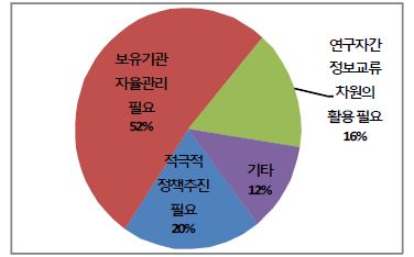 과학데이터의 공유정책 추진 방안