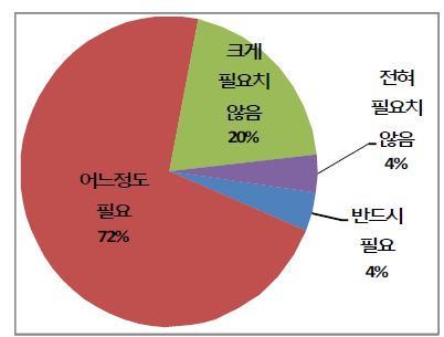 국가과학데이터 공유체계 관련 표준지침 제정의 필요성