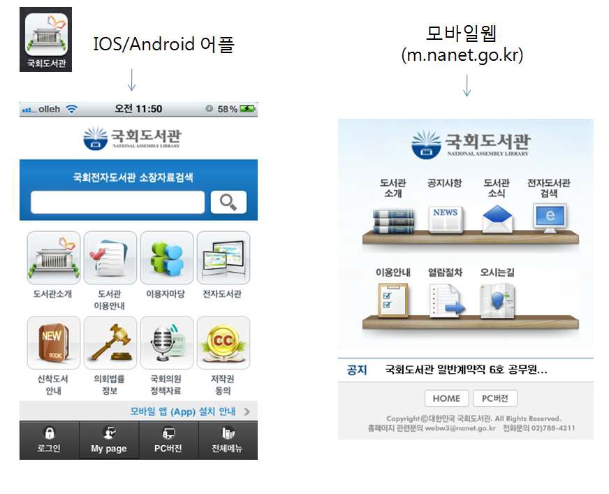 국회도서관의 모바일 서비스