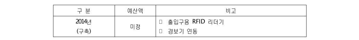 RFID 기반 자산 출입통제시스템 구축 소요예산