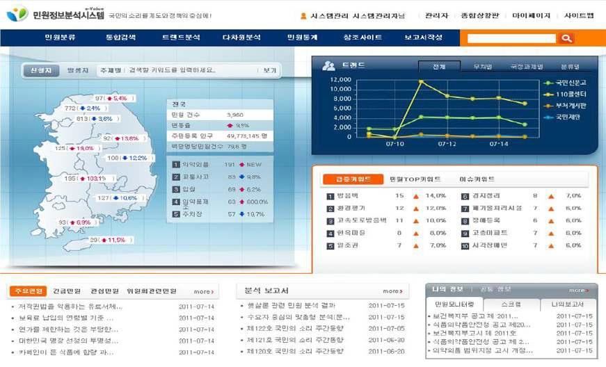 국민권익위원회의 민원정보분석시스템