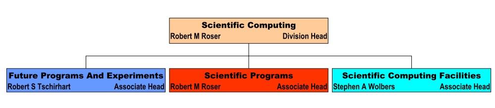 FNAL Scientific Computing Division