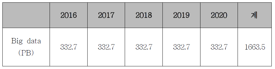 생명과학・의학과 신약기반 분야 수요예측