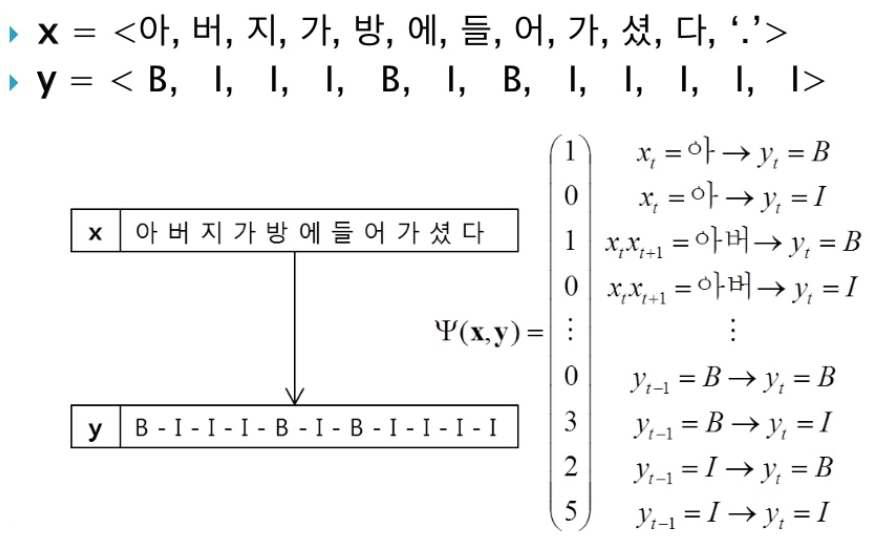 자동 띄어쓰기 개념도