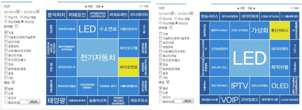 분류 체계 중복 문제점