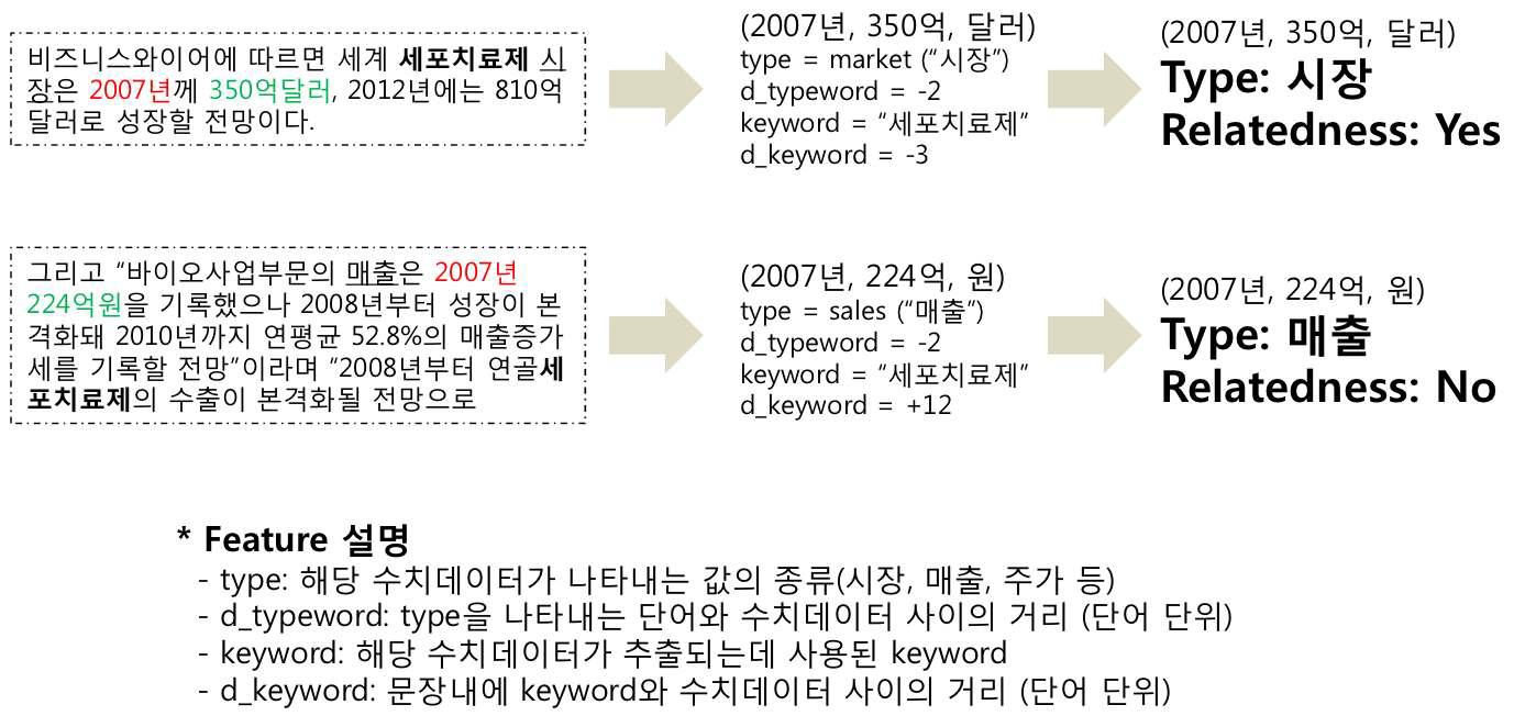 금액 관련 수치데이터 오류