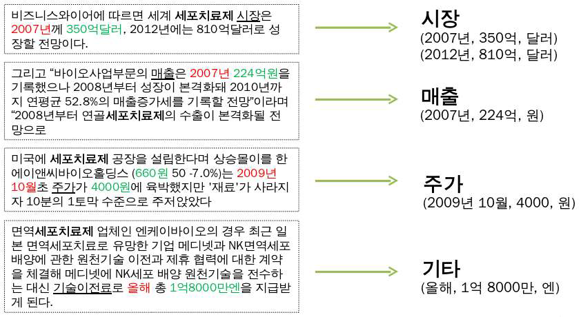 ALPS 시스템 검색 예시 및 수치 데이터 대상 정보 표시