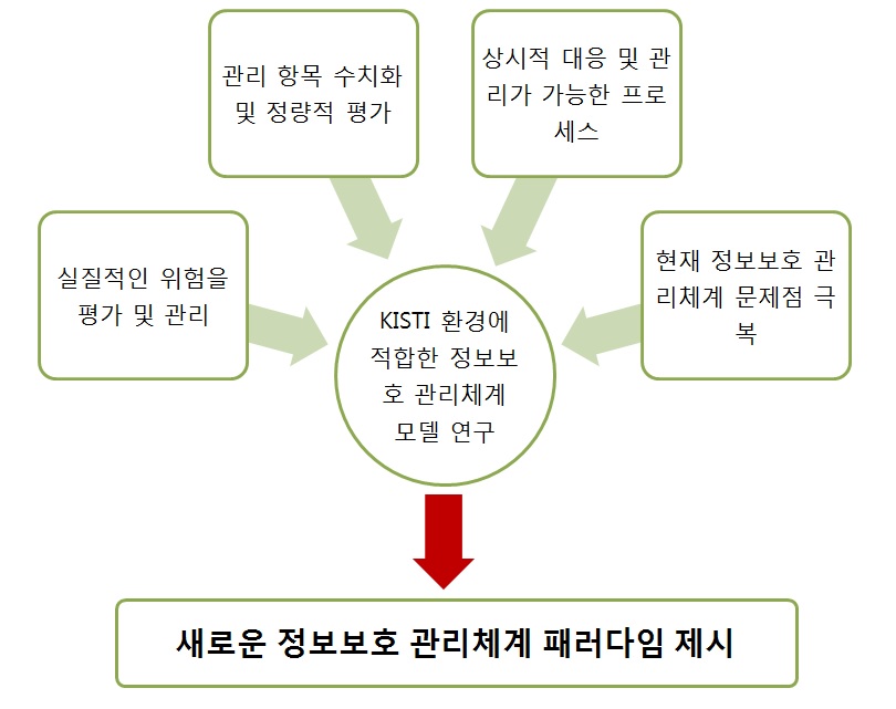 최종 연구 목표