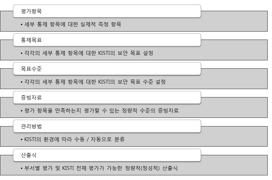 통제 항목 세부사항 정의