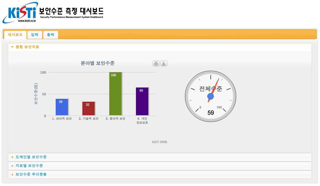 대시보드 - 분야별 보안수준