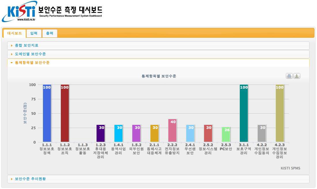 대시보드 - 통제항목별 보안수준