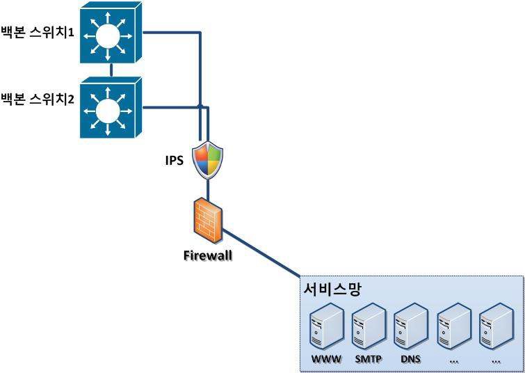 KISTI 서비스망 설계도