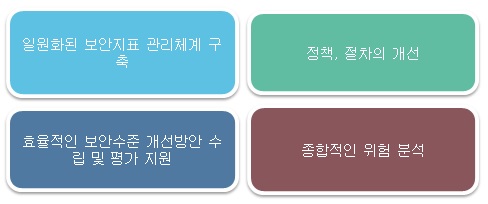 향후 기대 효과