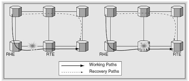 Global Recovery for Single Link and Single Node