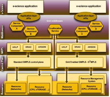 PHOSPHORUS Architecture