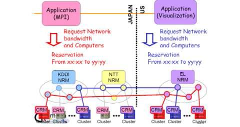 Collaboration of G-Lambda and EnLIGHTended