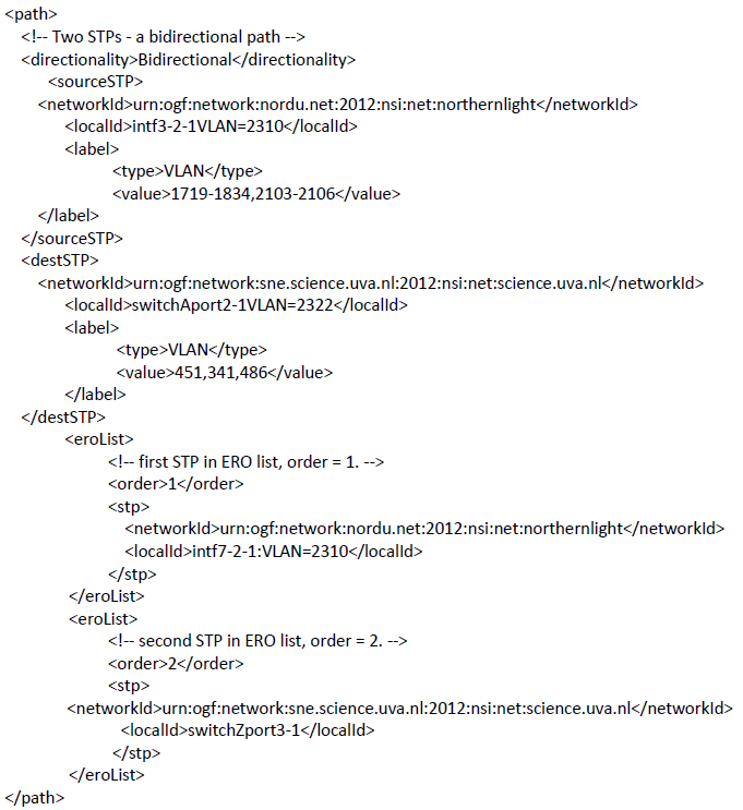 Example of STP NML with eroList and VLAN