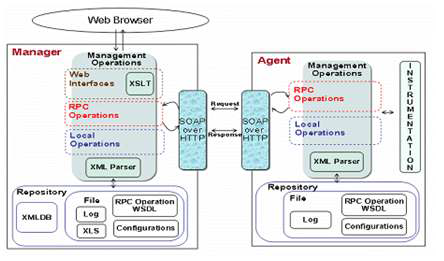 Structure of XCMS