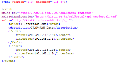 XML Representation of InterfaceDown