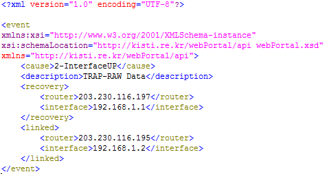 XML Representation of InterfaceUp