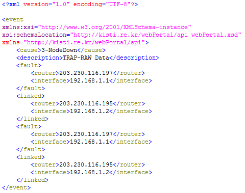 XML Representation of NodeDown