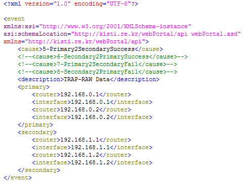 XML Representation of ProtectionEvent