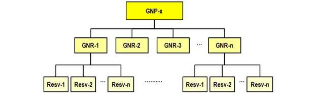 Three-hierarchical Information Model of Network Resources