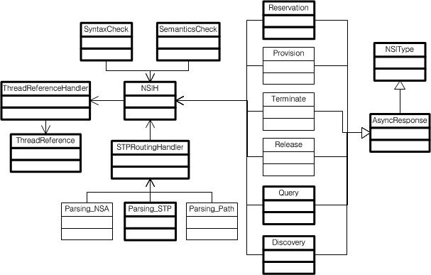 NSIH Class Diagram