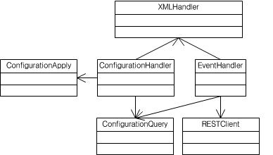 CEMH Class Diagram