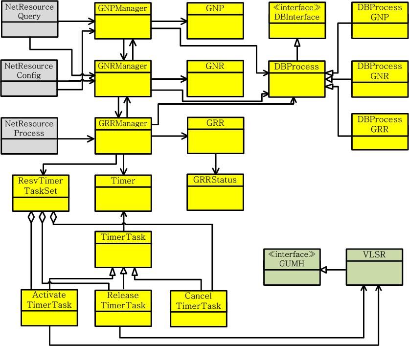 PCRA Class Diagram