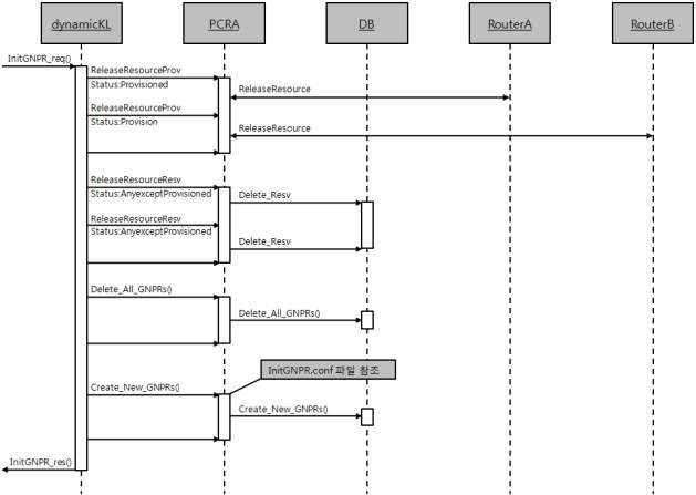 dynamicKL System