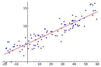 다중 선형 회귀분석(Multiple Linear Regression) 개념