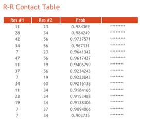 R-R contact table 섹션