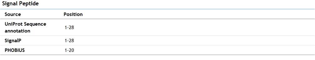 막단백질 서열 특성 섹션 중 Signal peptide 정보