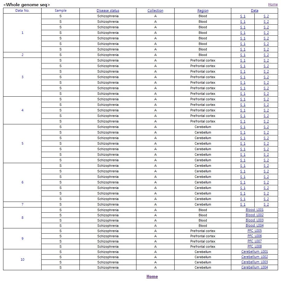 혈액, 전전두염, 소뇌의 전유전체 시퀀싱 정보