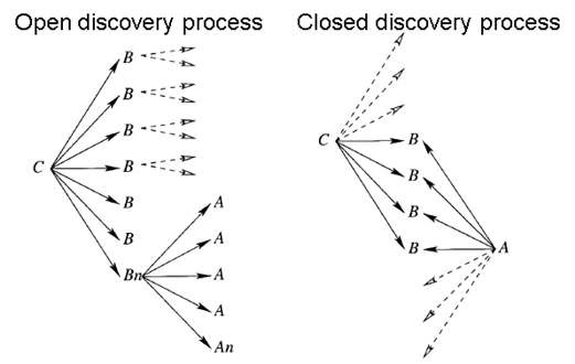 Open discovery 방법과 Closed discovery 방법 비교