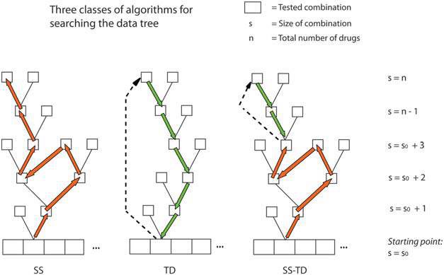 The three classes of algorithms