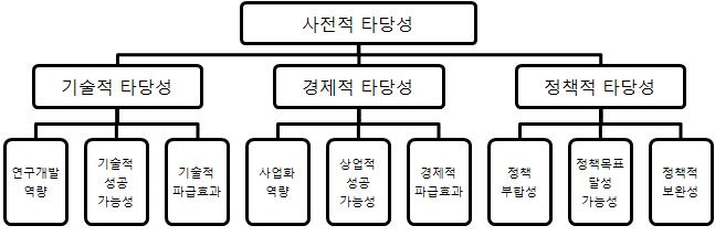 계층구조 예시