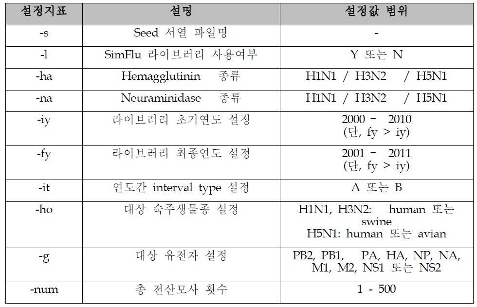 Command file 설정지표