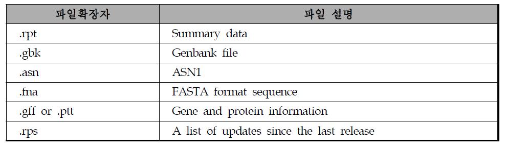 NCBI 유전자 파일 형식