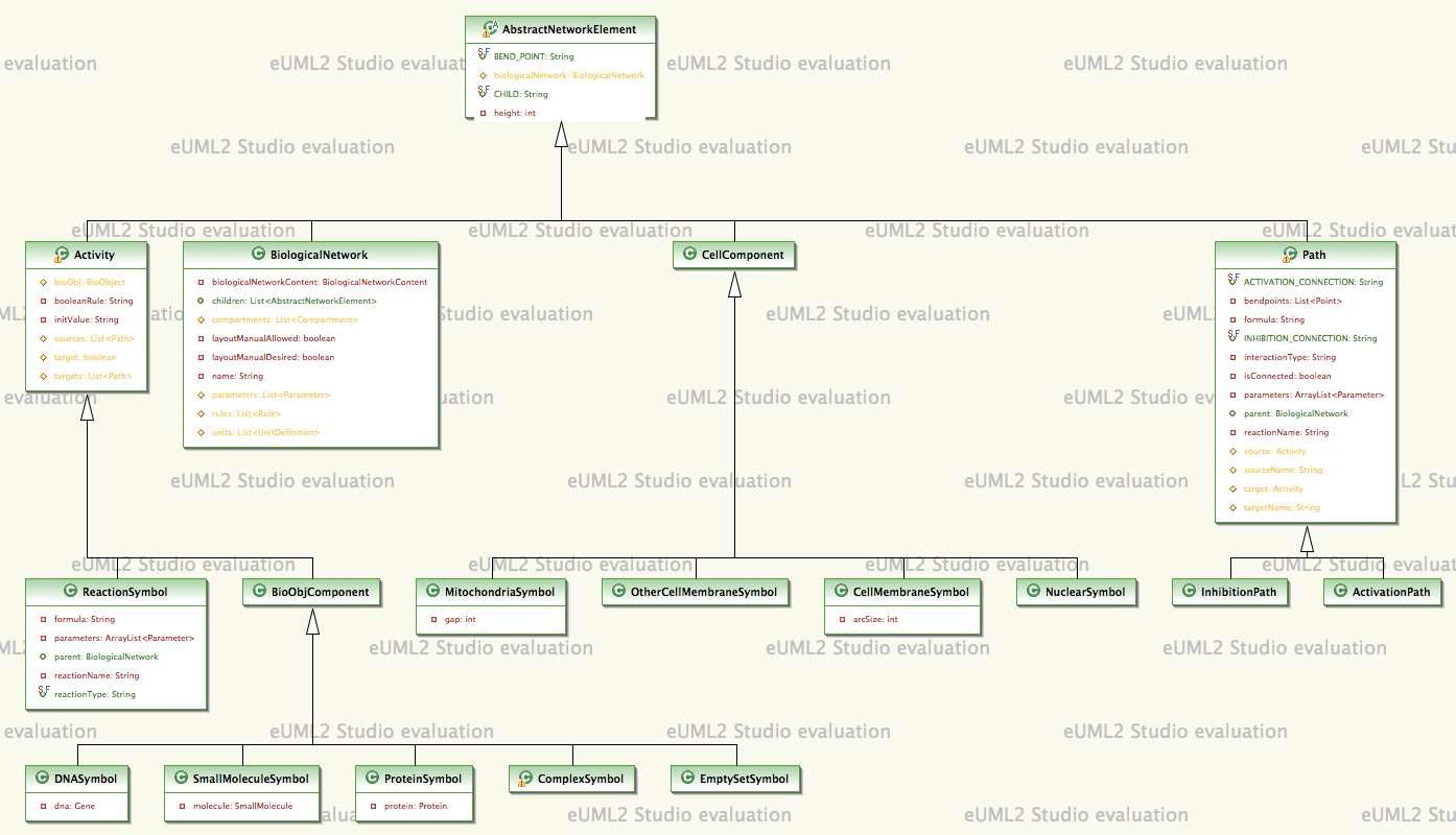 생물학적 반응 모델링을 위한 UML 다이어그램