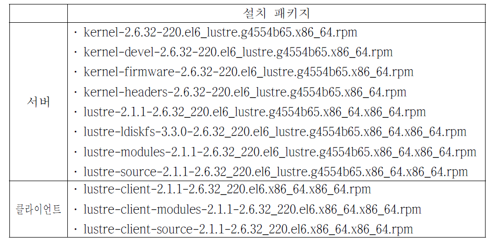 Lustre 설치 패키지